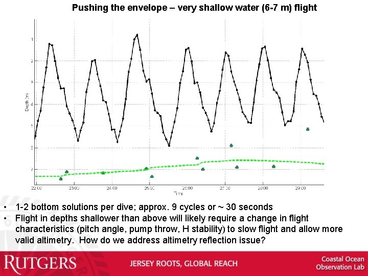 Pushing the envelope – very shallow water (6 -7 m) flight • 1 -2