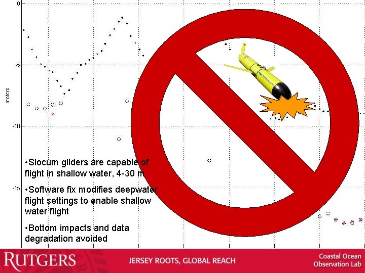  • Slocum gliders are capable of flight in shallow water, 4 -30 m