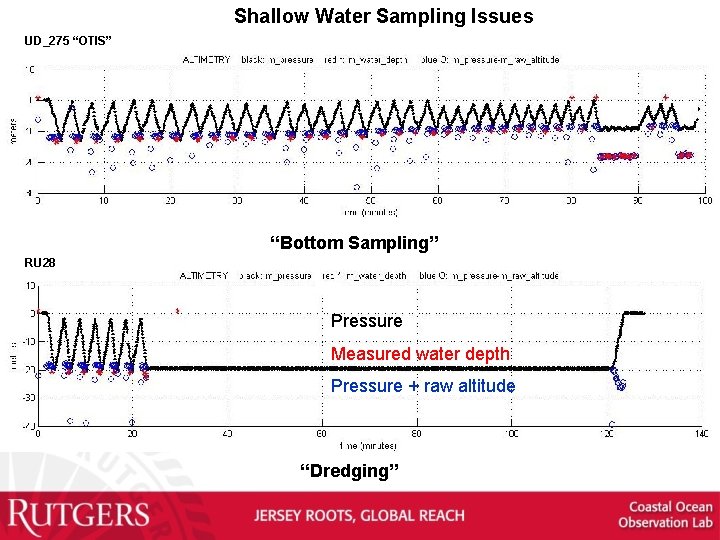 Shallow Water Sampling Issues UD_275 “OTIS” “Bottom Sampling” RU 28 Pressure Measured water depth
