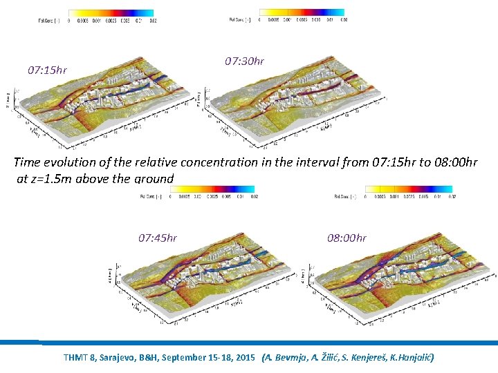 07: 30 hr 07: 15 hr Time evolution of the relative concentration in the