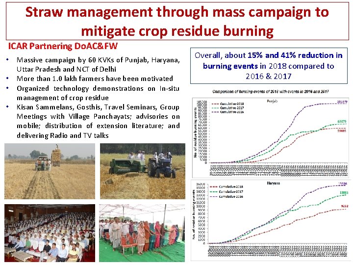 Straw management through mass campaign to mitigate crop residue burning ICAR Partnering Do. AC&FW