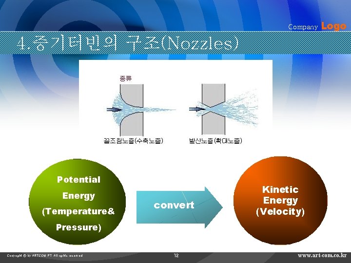 Company Logo 4. 증기터빈의 구조(Nozzles) Potential Energy (Temperature& convert Kinetic Energy (Velocity) Pressure) Copyright