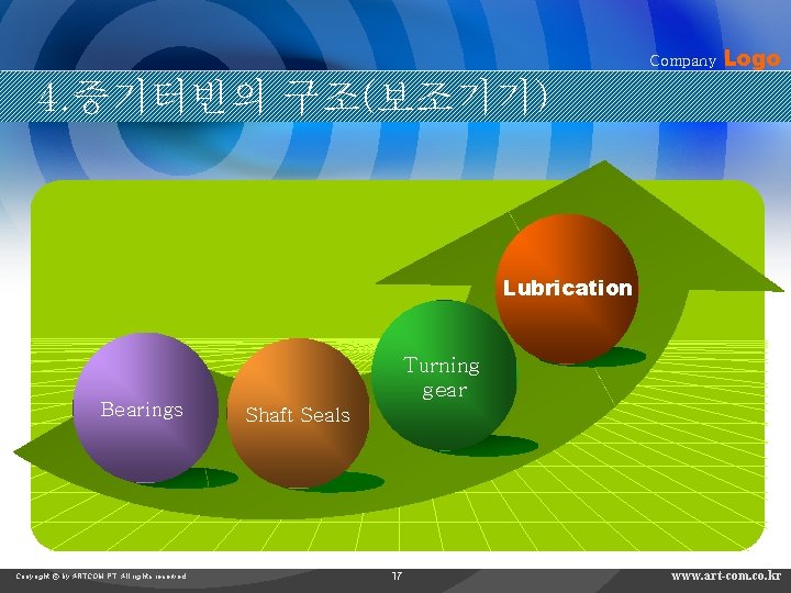 Company Logo 4. 증기터빈의 구조(보조기기) Lubrication Bearings Copyright © by ARTCOM PT All rights