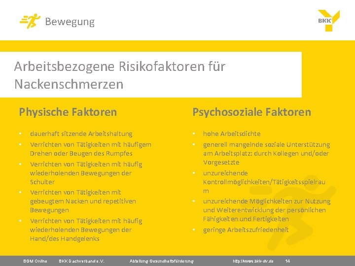 Bewegung Arbeitsbezogene Risikofaktoren für Nackenschmerzen Physische Faktoren • • • Psychosoziale Faktoren dauerhaft sitzende