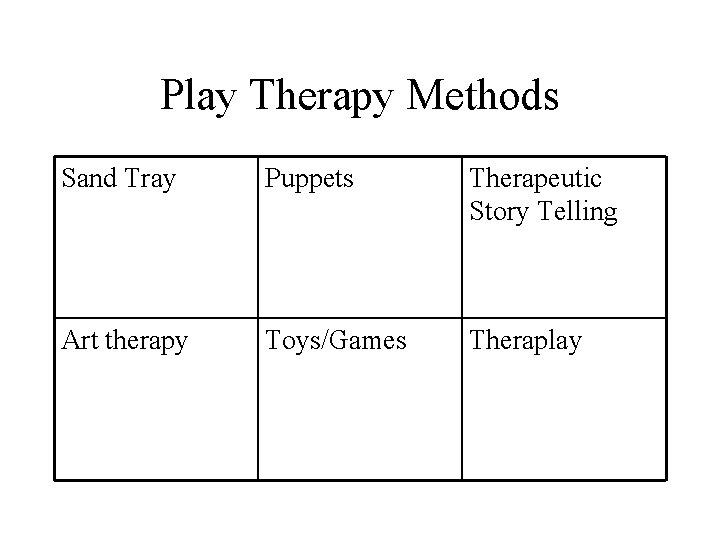 Play Therapy Methods Sand Tray Puppets Therapeutic Story Telling Art therapy Toys/Games Theraplay 