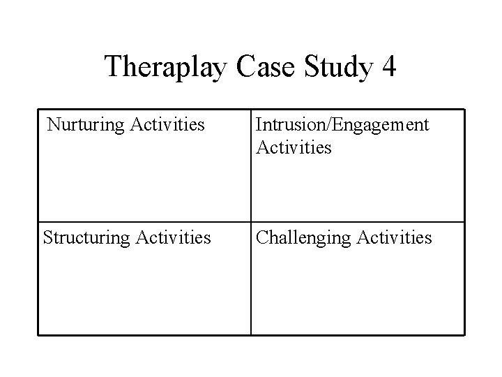 Theraplay Case Study 4 Nurturing Activities Intrusion/Engagement Activities Structuring Activities Challenging Activities 