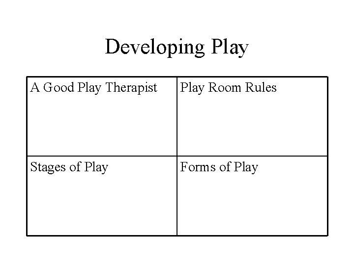 Developing Play A Good Play Therapist Play Room Rules Stages of Play Forms of
