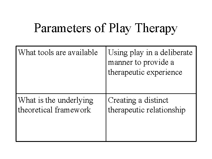 Parameters of Play Therapy What tools are available Using play in a deliberate manner