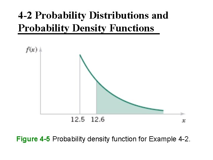 4 -2 Probability Distributions and Probability Density Functions Figure 4 -5 Probability density function