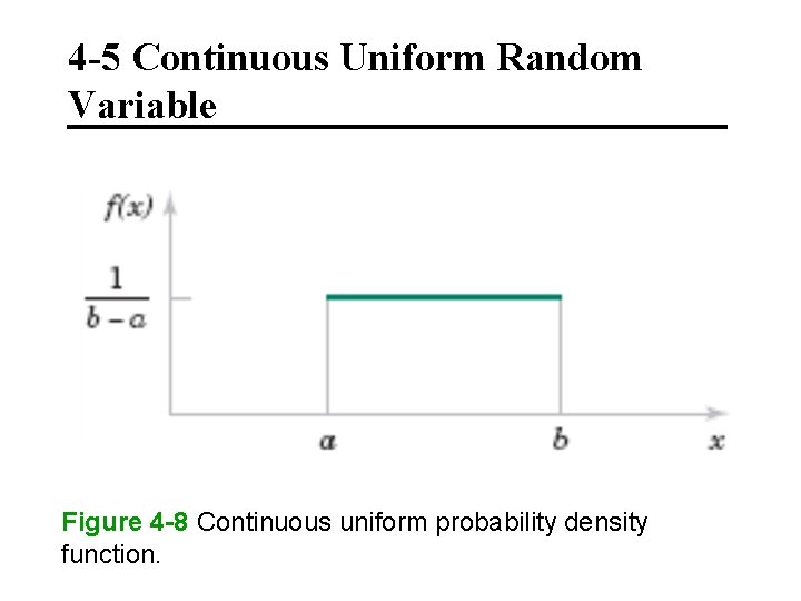 4 -5 Continuous Uniform Random Variable Figure 4 -8 Continuous uniform probability density function.