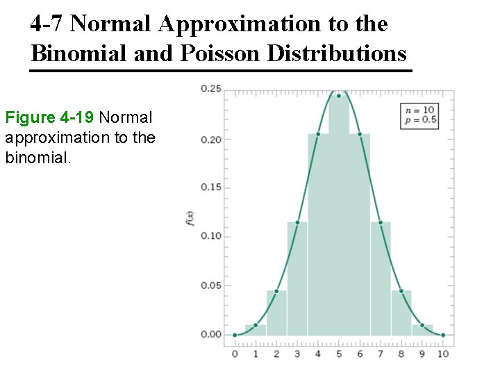 4 -7 Normal Approximation to the Binomial and Poisson Distributions Figure 4 -19 Normal