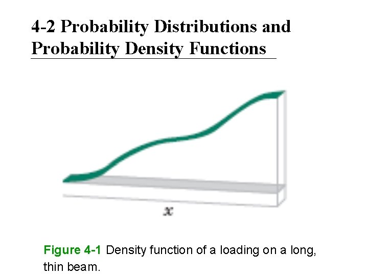 4 -2 Probability Distributions and Probability Density Functions Figure 4 -1 Density function of