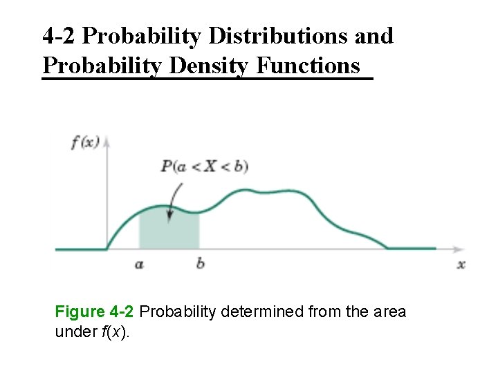 4 -2 Probability Distributions and Probability Density Functions Figure 4 -2 Probability determined from