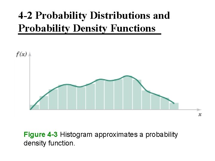 4 -2 Probability Distributions and Probability Density Functions Figure 4 -3 Histogram approximates a