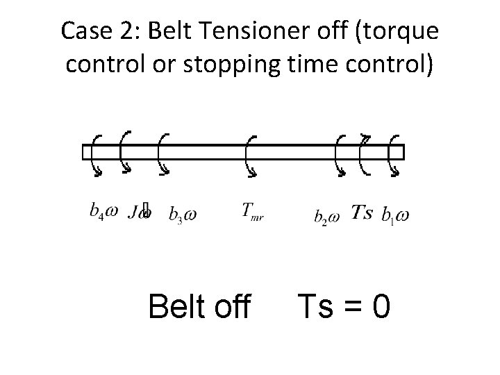 Case 2: Belt Tensioner off (torque control or stopping time control) Belt off Ts