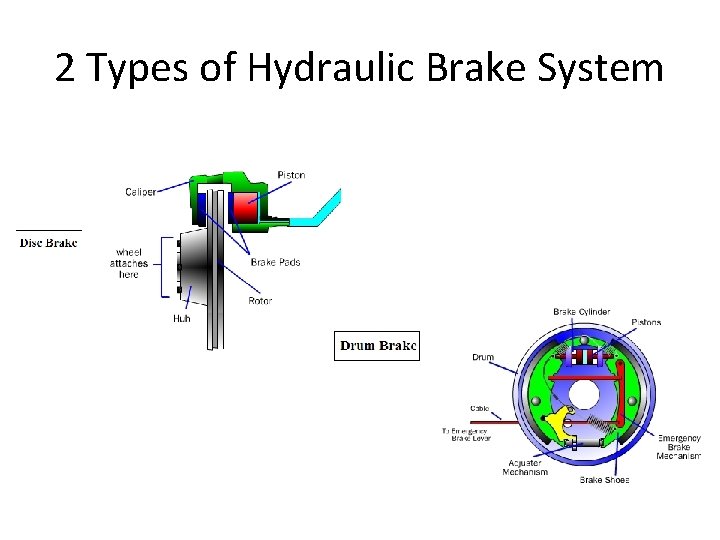 2 Types of Hydraulic Brake System 