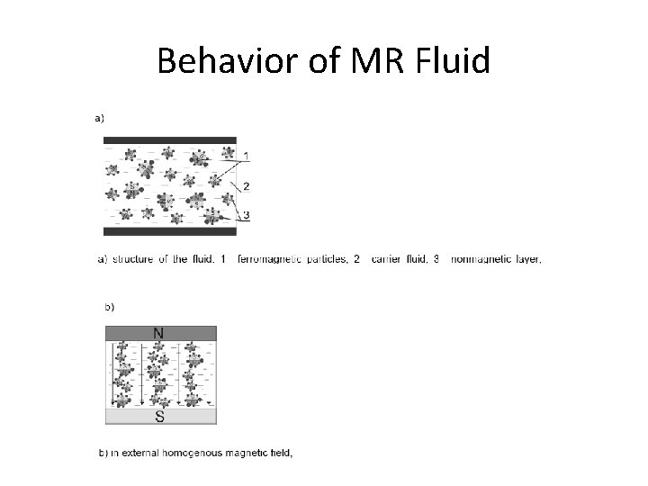 Behavior of MR Fluid 