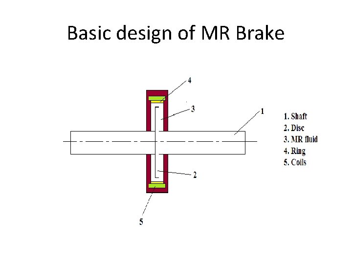 Basic design of MR Brake 