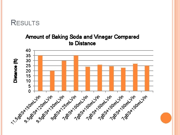 5 g 150 m BS +1 LVi 9. n 20 5 g m BS