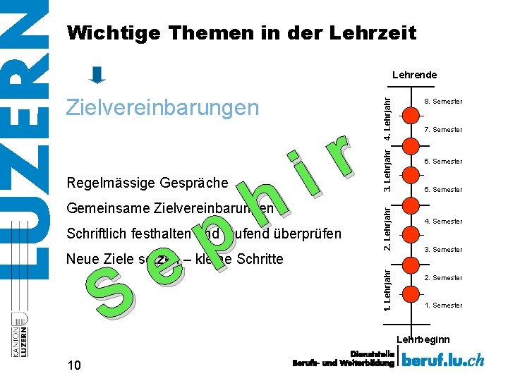 Wichtige Themen in der Lehrzeit Gemeinsame Zielvereinbarungen r i Schriftlich festhalten und laufend überprüfen