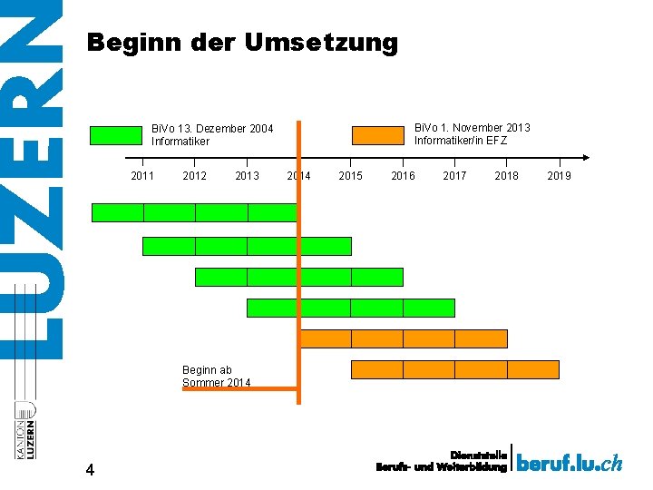 Beginn der Umsetzung Bi. Vo 1. November 2013 Informatiker/in EFZ Bi. Vo 13. Dezember