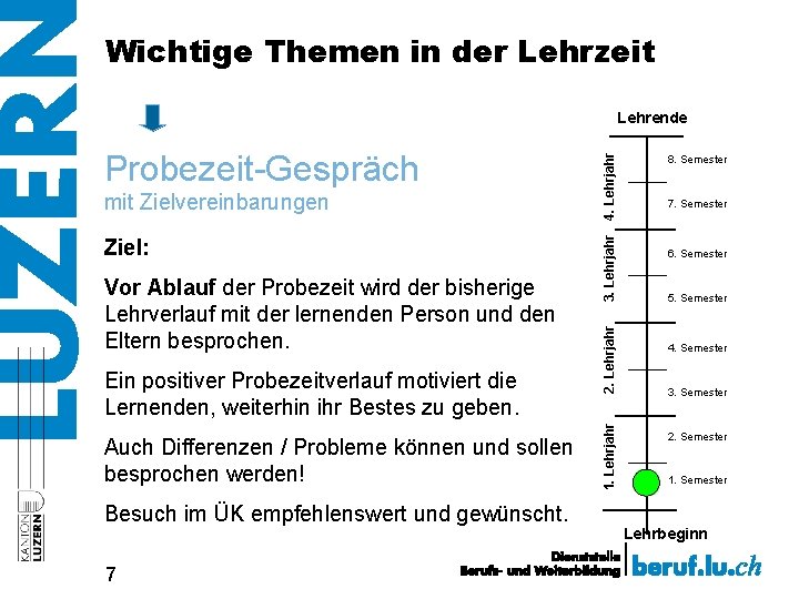 Wichtige Themen in der Lehrzeit Vor Ablauf der Probezeit wird der bisherige Lehrverlauf mit