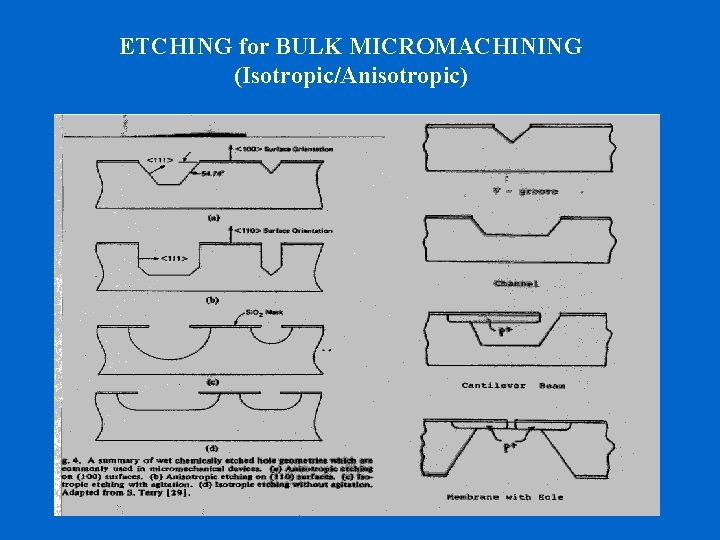 ETCHING for BULK MICROMACHINING (Isotropic/Anisotropic) 