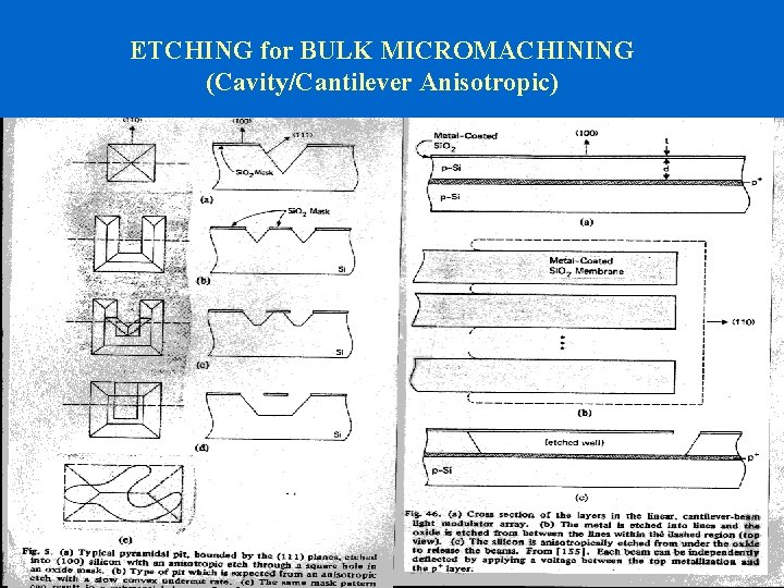 ETCHING for BULK MICROMACHINING (Cavity/Cantilever Anisotropic) 