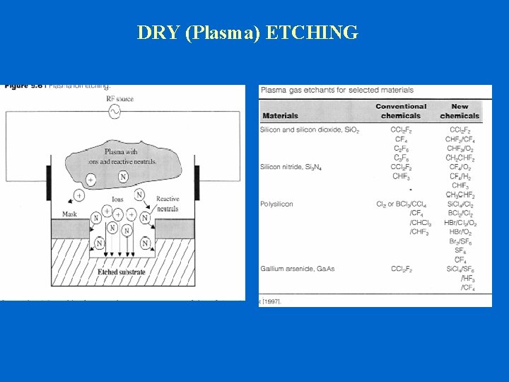 DRY (Plasma) ETCHING 