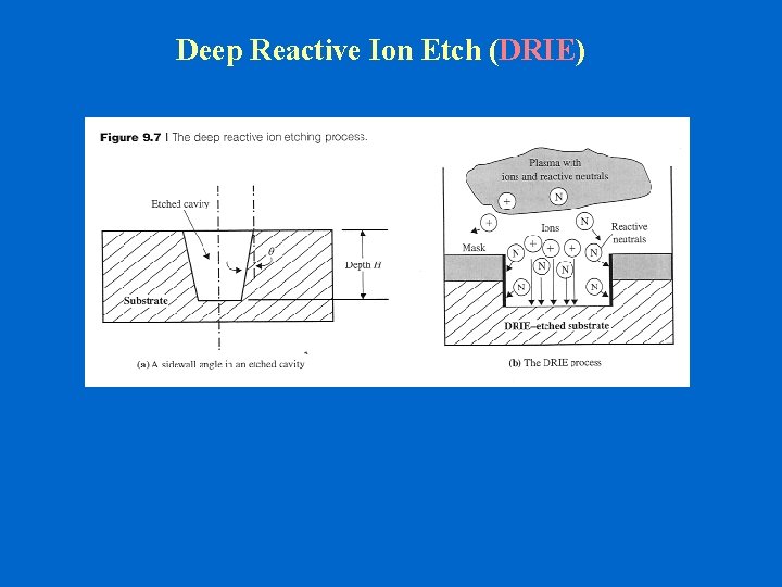 Deep Reactive Ion Etch (DRIE) 