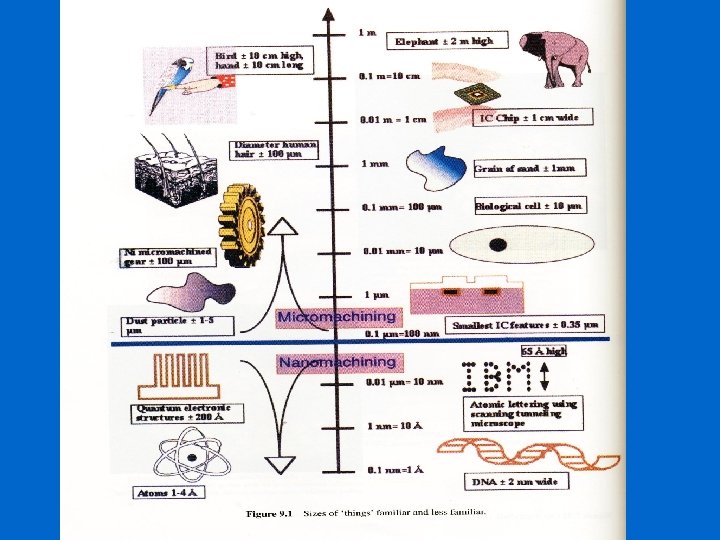 What is MICRO-MACHINING? 