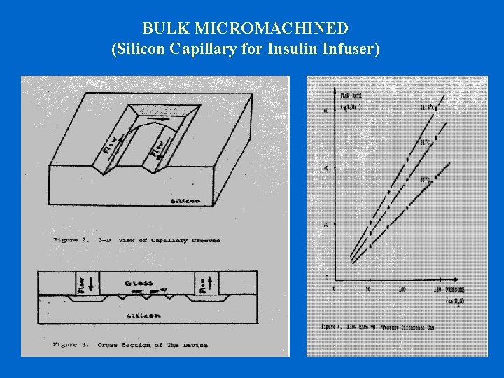BULK MICROMACHINED (Silicon Capillary for Insulin Infuser) 