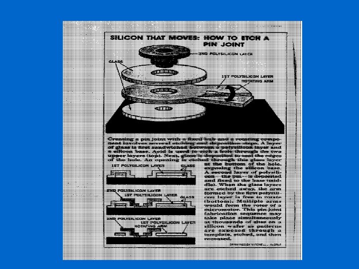 Three-Layer Poly-Silicon Surface Micromachining Process 
