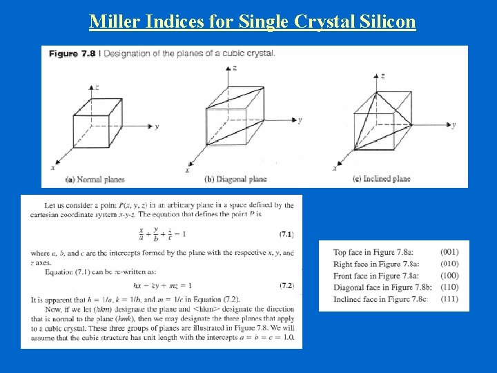 Miller Indices for Single Crystal Silicon 