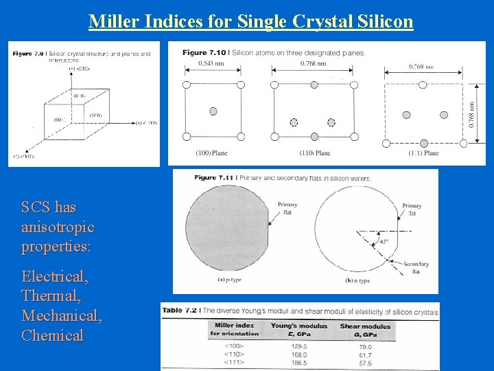 Miller Indices for Single Crystal Silicon SCS has anisotropic properties: Electrical, Thermal, Mechanical, Chemical