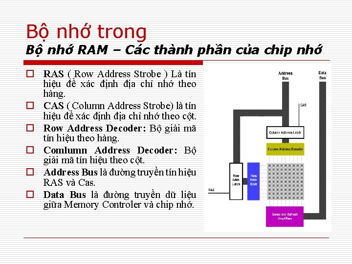 Bộ nhớ trong Bộ nhớ RAM – Các thành phần của chip nhớ o