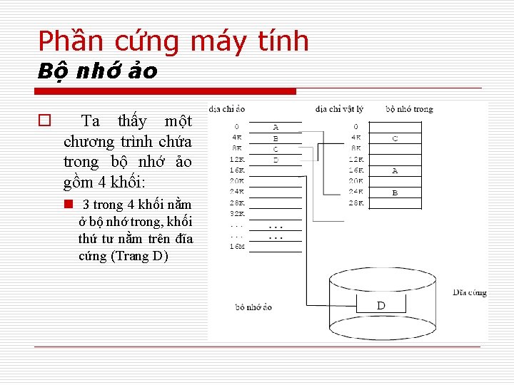 Phần cứng máy tính Bộ nhớ ảo o Ta thấy một chương trình chứa