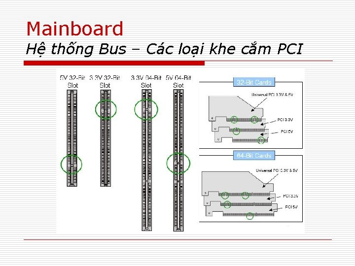 Mainboard Hệ thống Bus – Các loại khe cắm PCI 