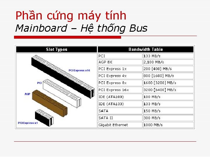 Phần cứng máy tính Mainboard – Hệ thống Bus 