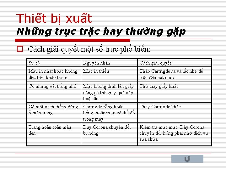 Thiết bị xuất Những trục trặc hay thường gặp o Cách giải quyết một