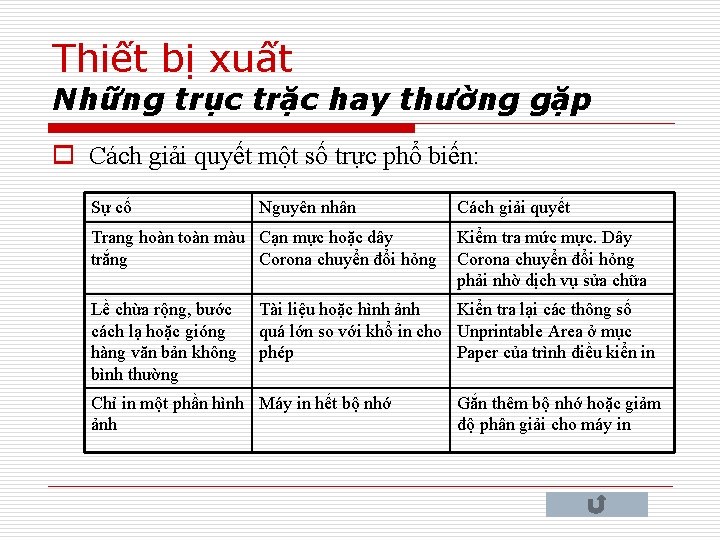 Thiết bị xuất Những trục trặc hay thường gặp o Cách giải quyết một