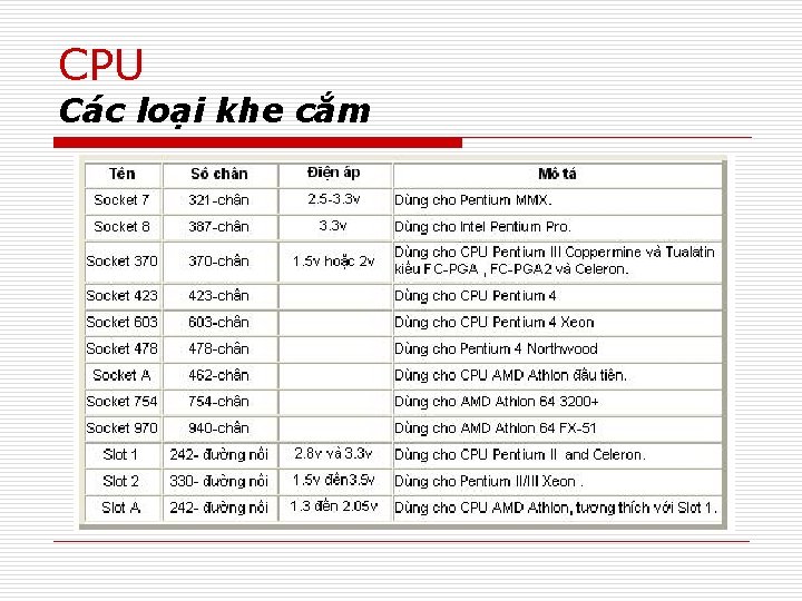 CPU Các loại khe cắm 