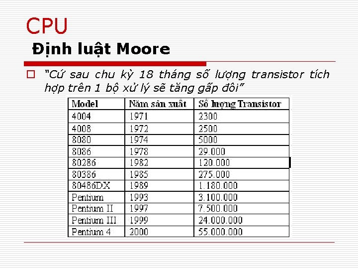 CPU Định luật Moore o “Cứ sau chu kỳ 18 tháng số lượng transistor