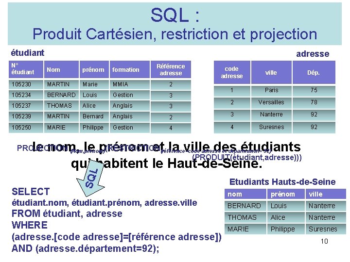 SQL : Produit Cartésien, restriction et projection étudiant N° étudiant adresse 105239 nom Nom