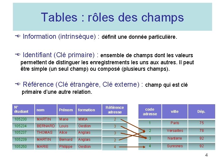 Tables : rôles des champs Information (intrinsèque) : définit une donnée particulière. Identifiant (Clé