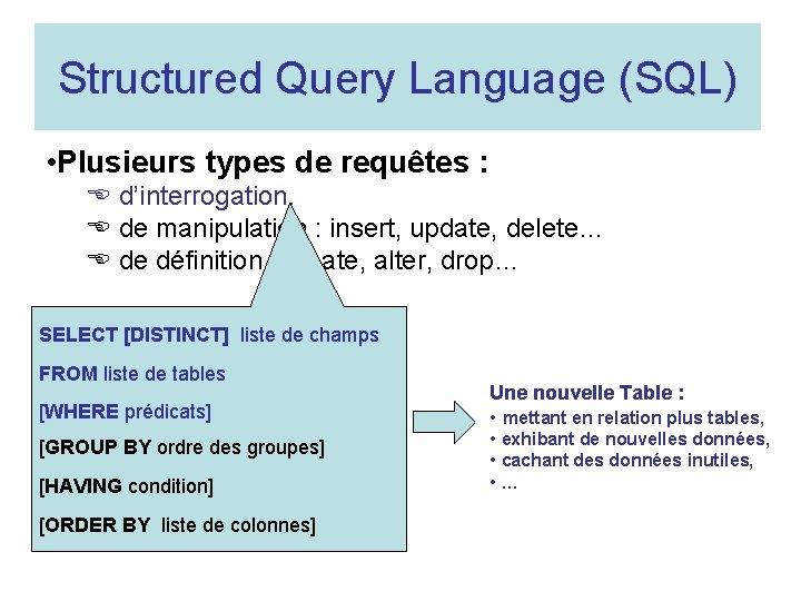 Structured Query Language (SQL) • Plusieurs types de requêtes : d’interrogation. de manipulation :