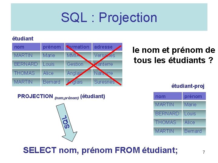 SQL : Projection étudiant nom prénom formation adresse MARTIN Marie MMIA Versailles BERNARD Louis