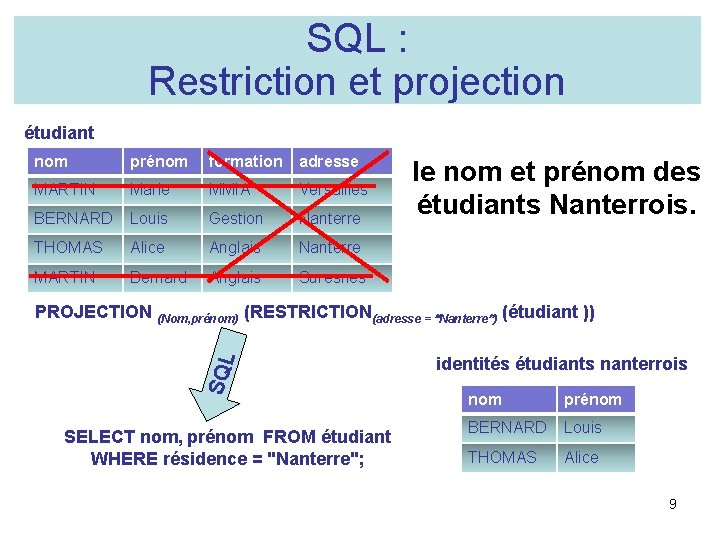 SQL : Restriction et projection étudiant nom prénom formation adresse MARTIN Marie MMIA Versailles