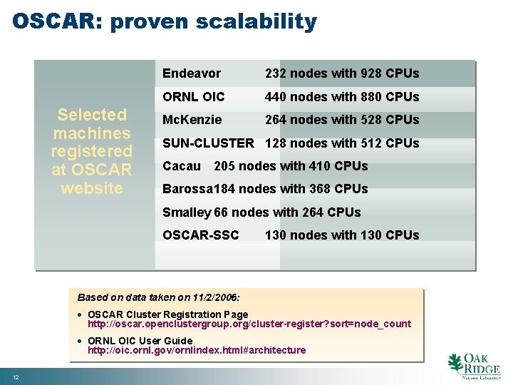 OSCAR: proven scalability Selected machines registered at OSCAR website Endeavor 232 nodes with 928
