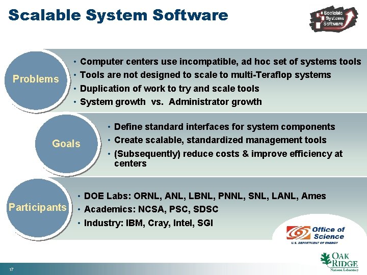 Scalable System Software Problems • • Computer centers use incompatible, ad hoc set of